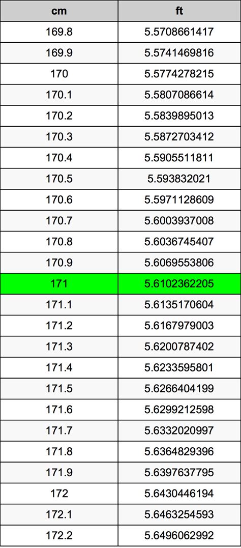 171cm to ft|Height Converter